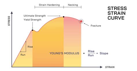 young's modulus polymer compression testing|Mechanical Testing of Plastic, Rubber, Elastomer, and .